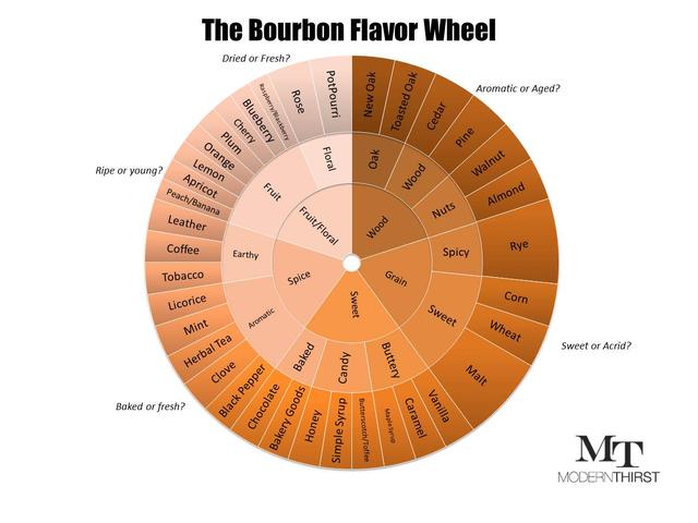 8. Decoding the Taste of Whiskey: Understanding its Distinctive Flavour Notes